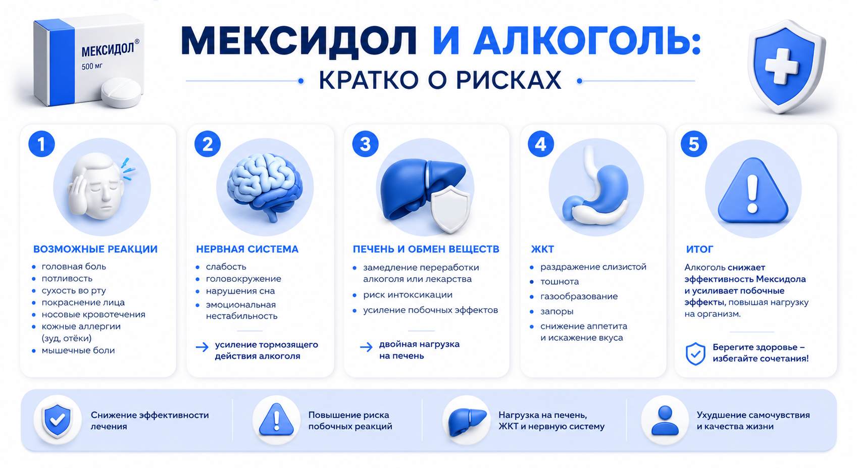 Инфографика на тему совмещения Мексидола и алкоголя
